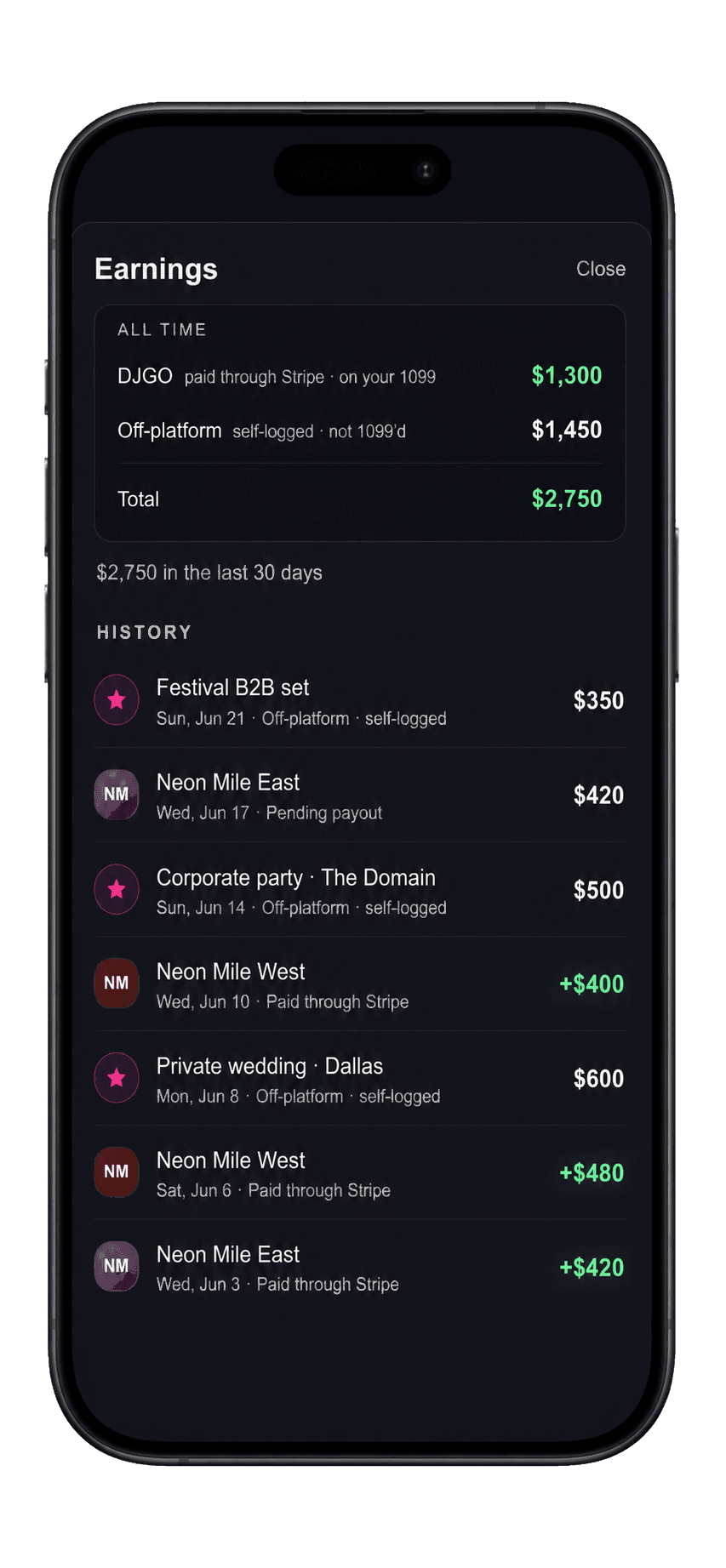 A DJ's DJGO earnings — DJGO (Stripe-paid, 1099'd) vs off-platform, broken down